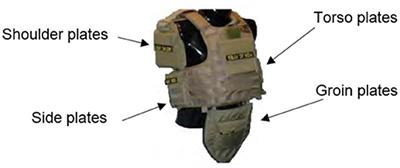 Selection of Natural Fiber for Hybrid Kevlar/Natural Fiber Reinforced Polymer Composites for Personal Body Armor by Using Analytical Hierarchy Process